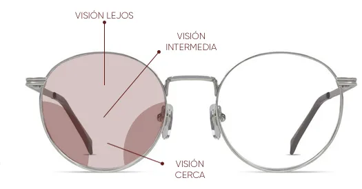 Progresivos